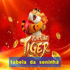 tabela da seninha do jogo do bicho